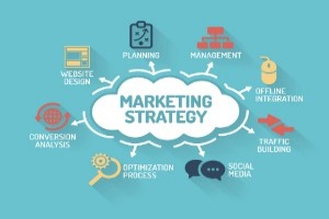 Marketing Strategy mind map chart with keywords and icons